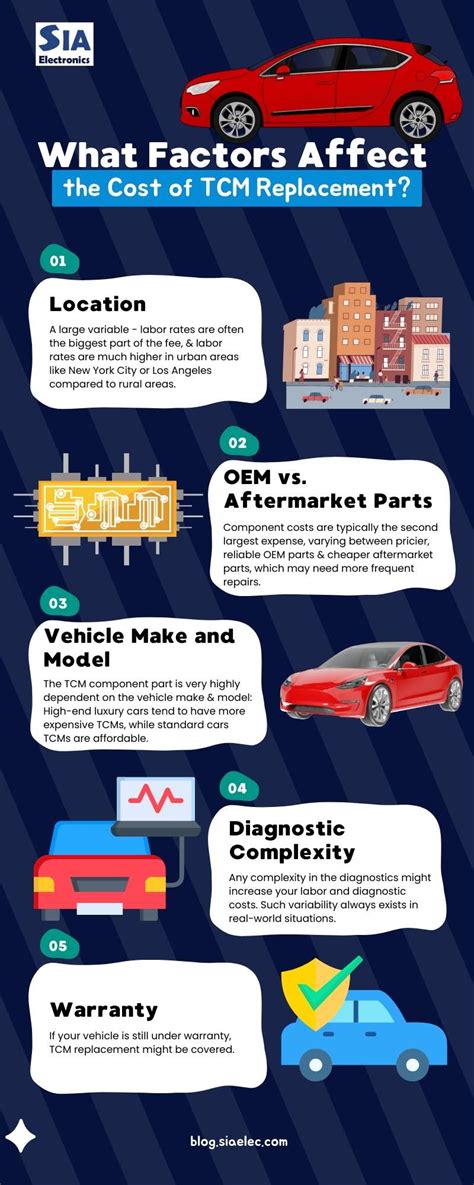 how much is it to replace a transmission control module